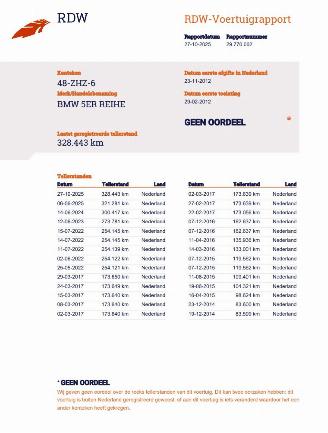 BMW 5-serie Touring 2.0d Autom.135kw Panoramadak Executive picture 20