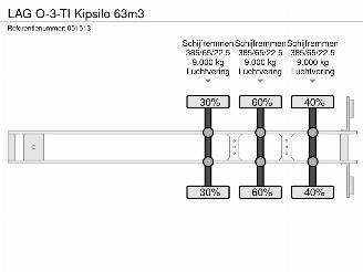 LAG  O-3-TI Kipsilo 63m3 picture 29