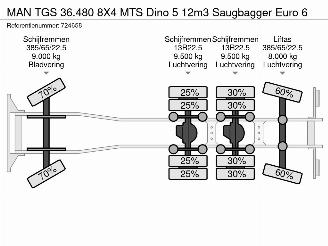 MAN TGS 36.480 8X4 MTS Dino 5 12m3 Saugbagger Euro 6 picture 45