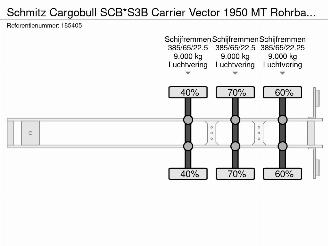 Schmitz Cargobull  SCB*S3B Carrier Vector 1950 MT Rohrbahn Fleisch picture 32