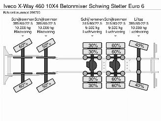 Iveco  -Way 460 10X4 Betonmixer Schwing Stetter Euro 6 picture 36