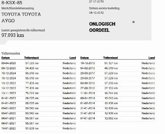 Toyota Aygo 1.0 VVT-i Aspiration picture 21